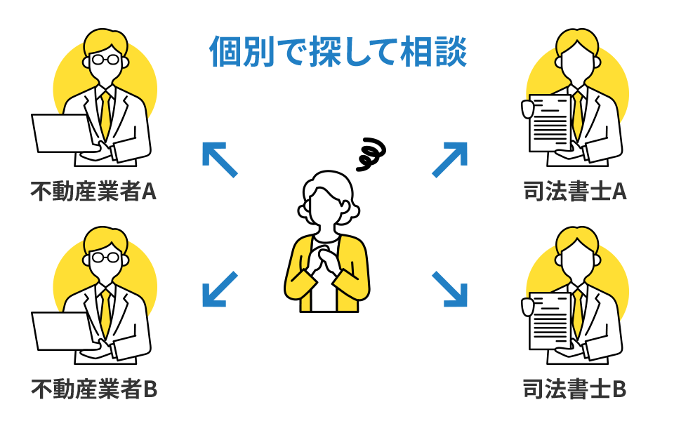 当事務所以外の場合は、それぞれ個別で探して相談する必要があります。